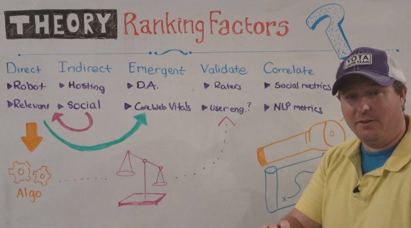 #WhiteboardFriday: The Theory Behind Ranking Factors