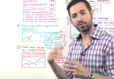 6 Ways to Use Fresh Links & Mentions to Improve Your Marketing Efforts – Whiteboard Friday