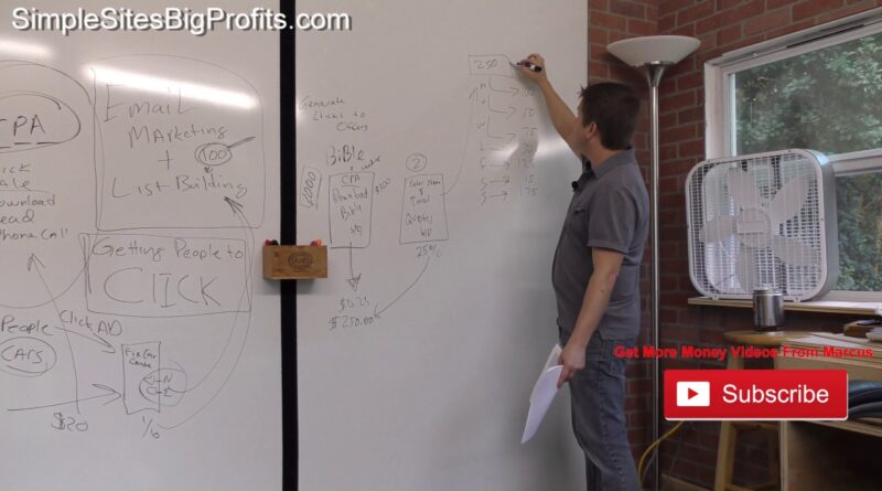 How To Get More Clicks And Make More Money With List Building