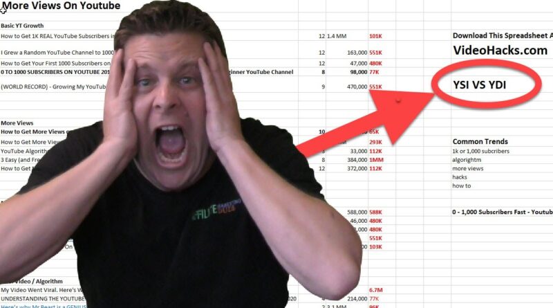 1,000 REAL Subscribers In A Week! Youtube Algorithm Simplified.